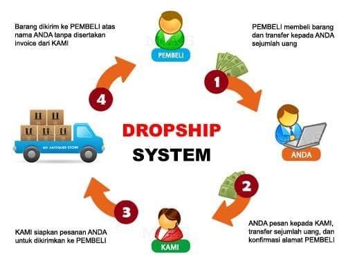 PELUANG USAHA TANPA MODAL DROPSHIP PRODUK KECANTIKAN